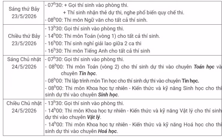 Khối chuyên Toán tiếp tục dẫn đầu về số lượng hồ sơ đăng ký, khẳng định vị thế là khối chuyên có độ cạnh tranh cao nhất.