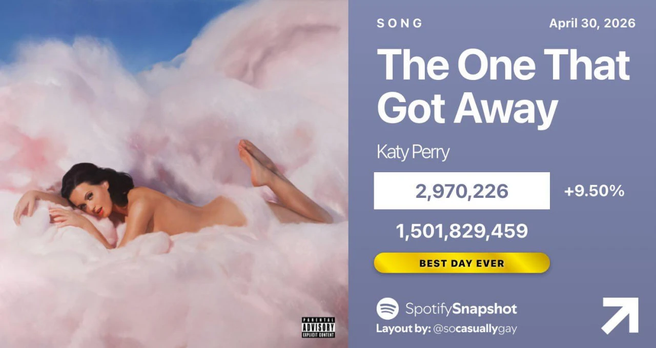 Sức hút bền bỉ của các ca khúc Katy Perry